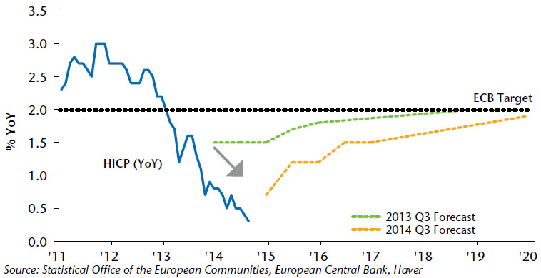 NEAM-Chart-1-Fall-in-Euro-Area-Inflation-a-Surprise.jpg