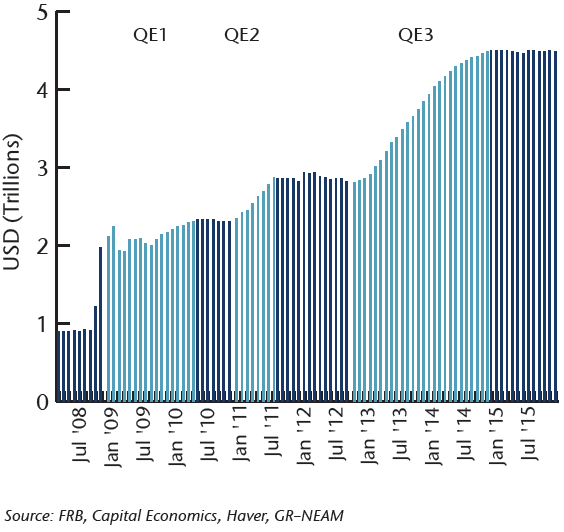 NEAM-Chart-1-Fed-Balance-Sheet-Growth.png