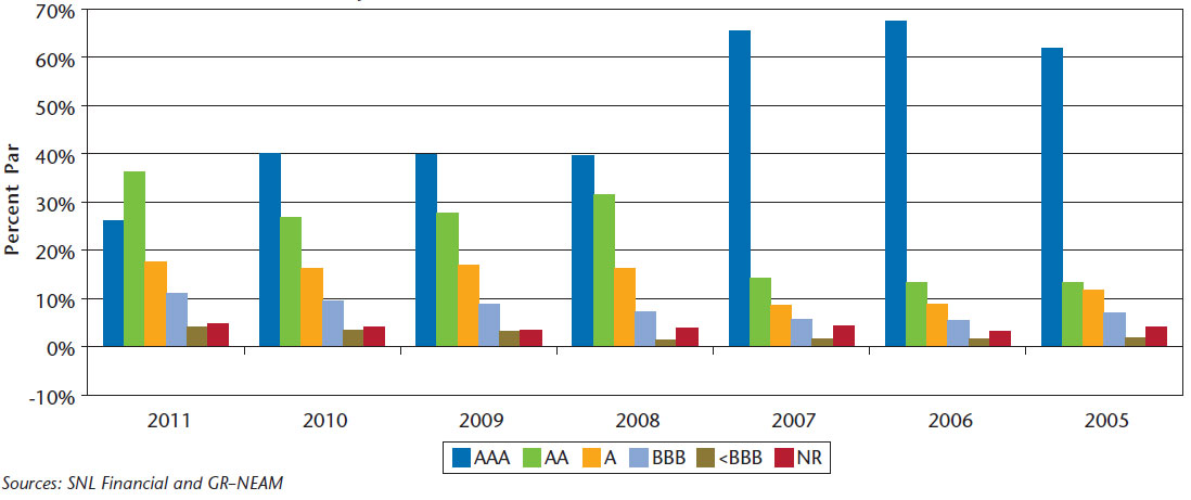 NEAM-Chart-1-Fixed-Income-Credit-Quality.jpg