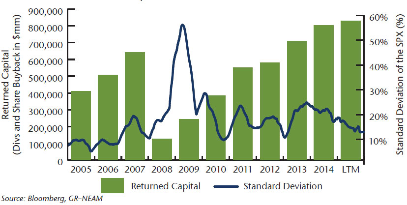 NEAM-Chart-1-SP-500-Returned-Capital.jpg