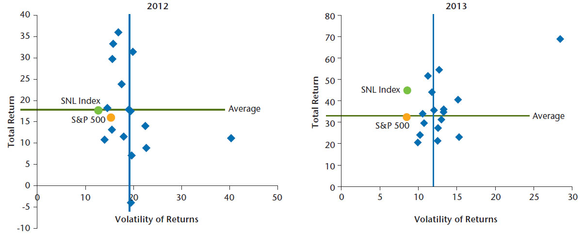 NEAM-Chart-1-Stock-Total-Returns-and-Volatility.jpg