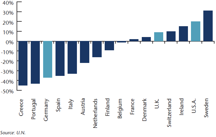 NEAM-Chart-1The-Demographic-Challenge-Change-in-Working-Age-Population-2014-2100.png