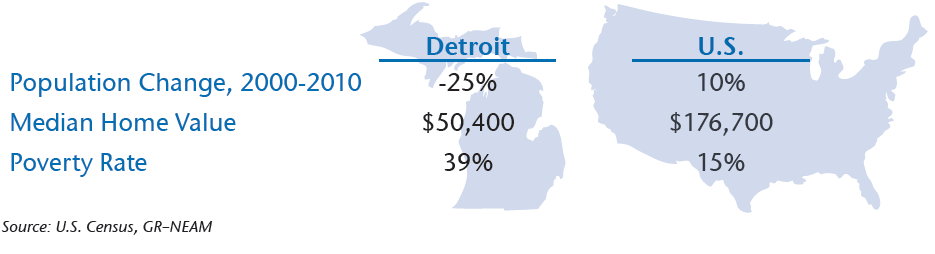 NEAM-Chart-2-Census-Data-Detroit-vs-US.png