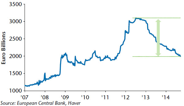 NEAM-Chart-2-ECB-Balance-Sheet-Behind-the-Curve-Total-Assets.jpg