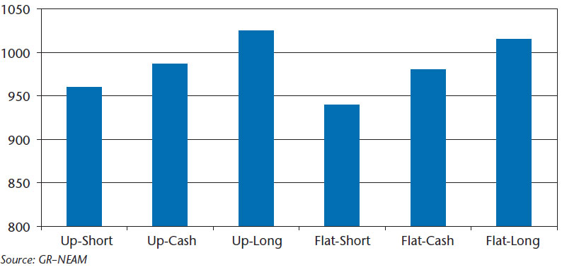 NEAM-Chart-2-Ending-GAAP-Equity-Billions.jpg