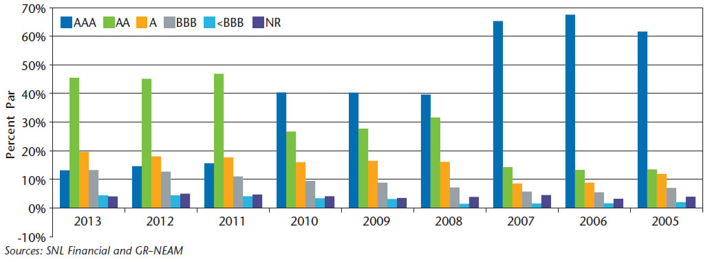 NEAM-Chart-2-Fixed-Income-Credit-Quality-II.jpg