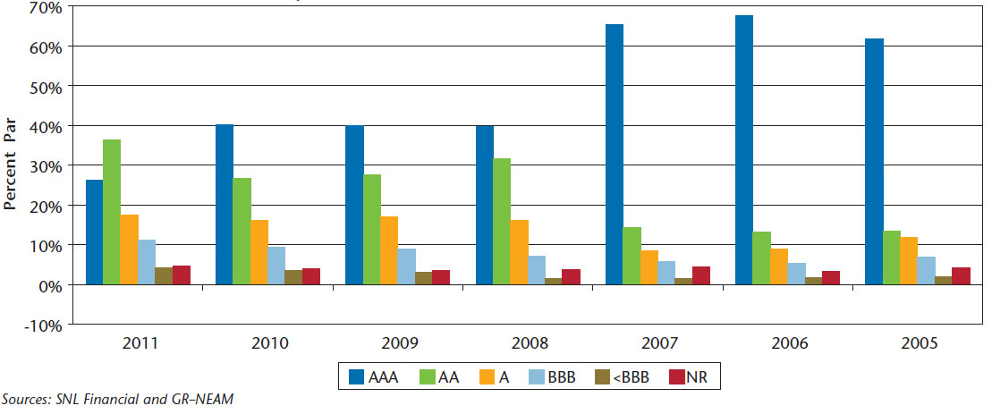 NEAM-Chart-2-Fixed-Income-Credit-Quality-III.jpg