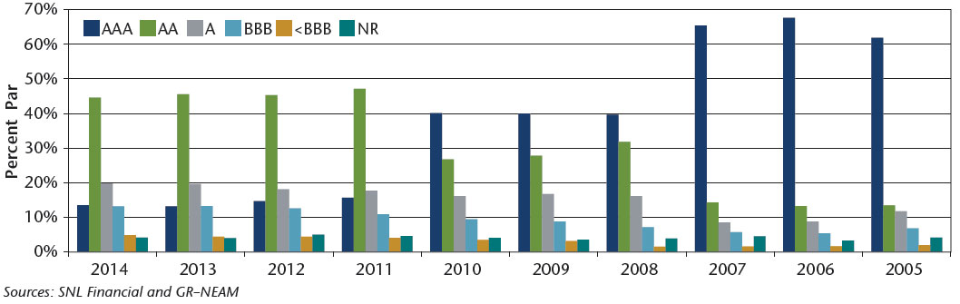 NEAM-Chart-2-Fixed-Income-Credit-Quality.jpg