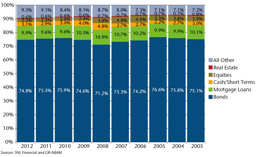 NEAM-Chart-2-Life-Broad-Sector-Asset-Allocation-III.jpg