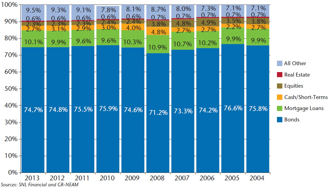 NEAM-Chart-2-Life-Broad-Sector-Asset-Allocation.jpg