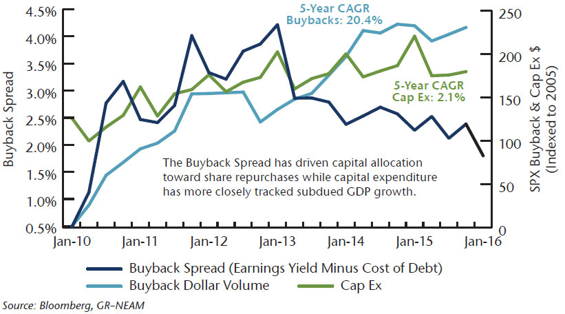 NEAM-Chart-2-Rising-Cost-of-Debt-and-Financial-Engineering.jpg