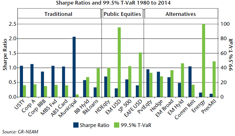 NEAM-Chart-2-Sharpe-Ratios-and-99.5-Tail-Value-at-Risk-Metrics.jpg