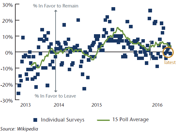 NEAM-Chart-2-UK-Public-Opinion-Polls-Brexit.png NEAM-Chart-2-UK-Public-Opinion-Polls-Brexit.png