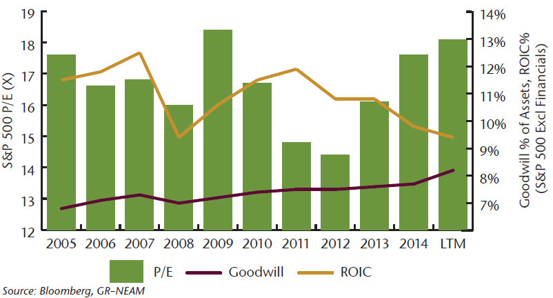 NEAM-Chart-3-Asset-Productivity.jpg