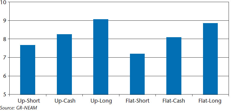 NEAM-Chart-3-Compound-Growth-in-GAAP-Equity.jpg