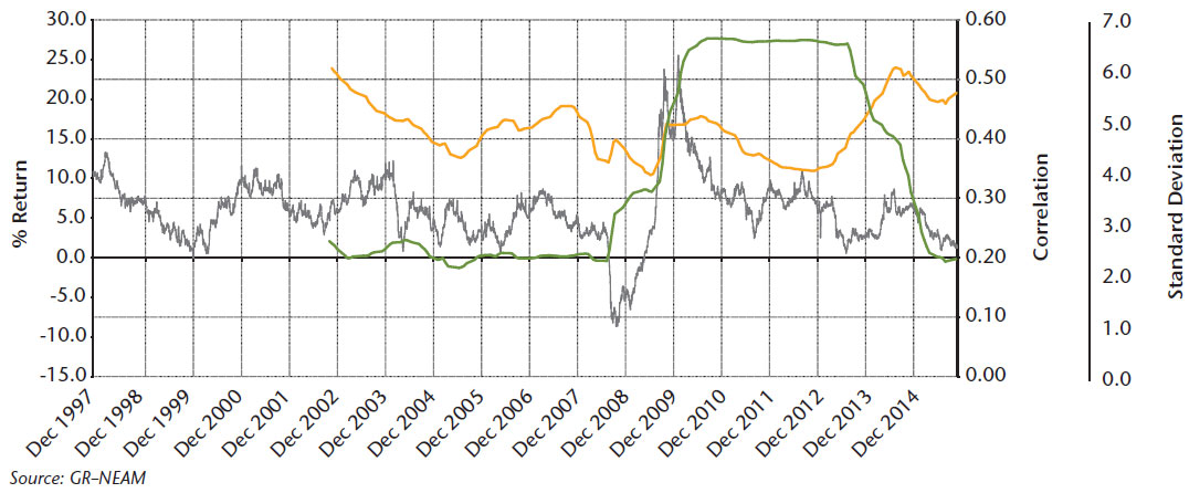 NEAM-Chart-3-Five-year-rolling-standard-deviation.jpg