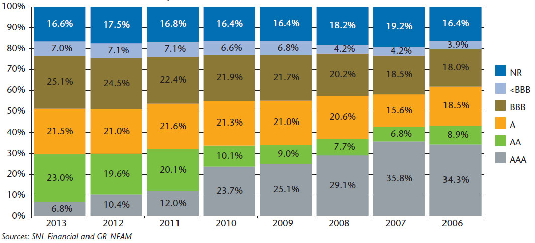 NEAM-Chart-3-Fixed-Income-Credit-Quality.jpg