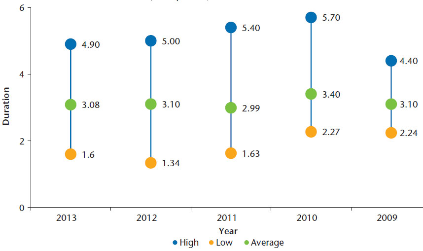NEAM-Chart-3-Fixed-Income-Duration-As-Reported.jpg