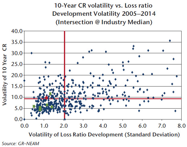 NEAM-Chart-3-Volatility-of-reported-combined-ratio-and-loss-ratio-development.jpg