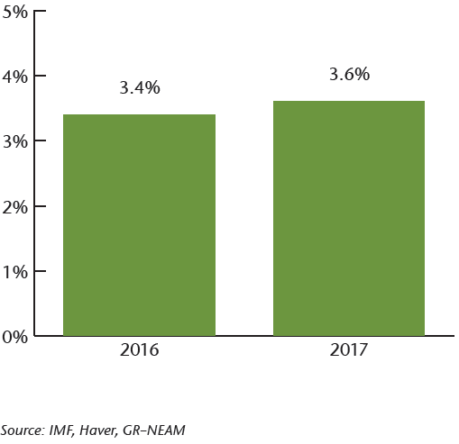 NEAM-Chart-3-World-Growth-Estimates.png