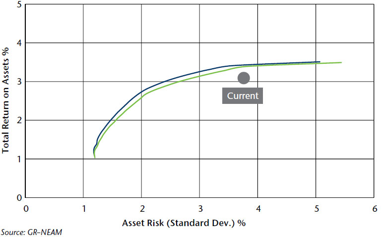 NEAM-Chart-4-Efficient-Frontier-With-and-Without-Alternative-Investments.jpg