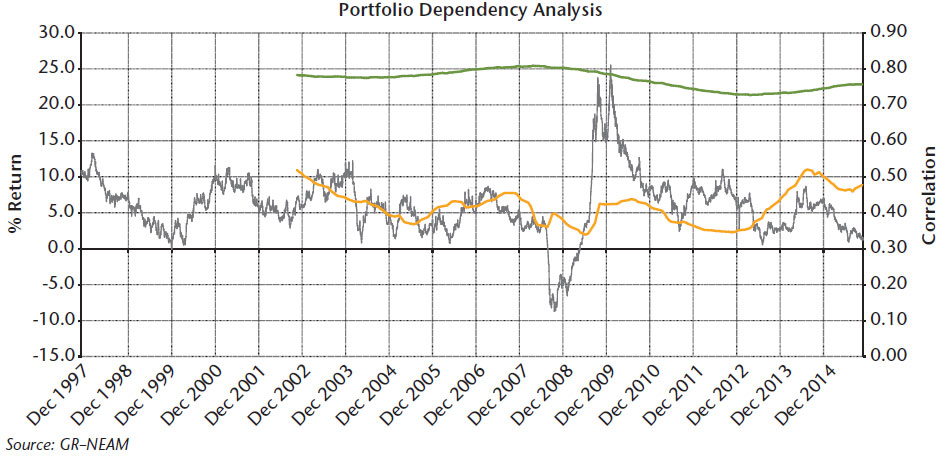 NEAM-Chart-4-Five-year-rolling-directional.jpg