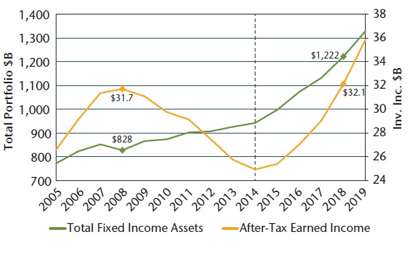 NEAM-Chart-4-Historic-and-Projected-Fixed-Income-Yields-B.jpg