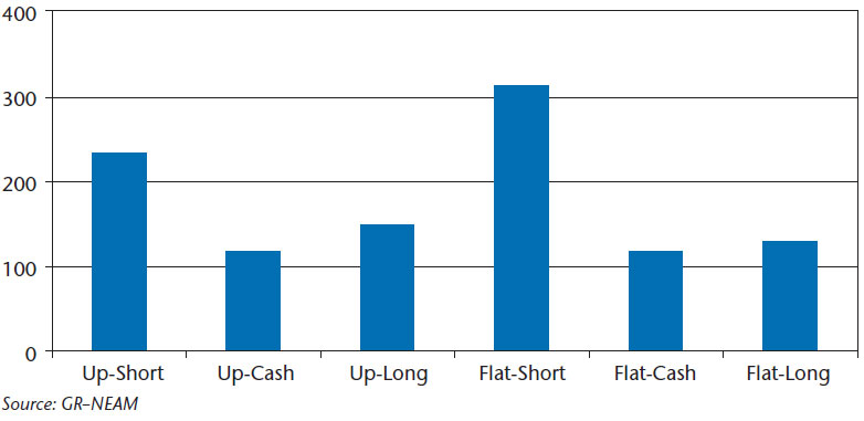 NEAM-Chart-4-Minimum-Total-Annual-Liquidity-Billions.jpg