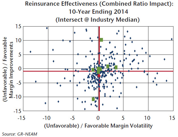 NEAM-Chart-4-Reinsurance-effectiveness-combined-ratio-impact.jpg
