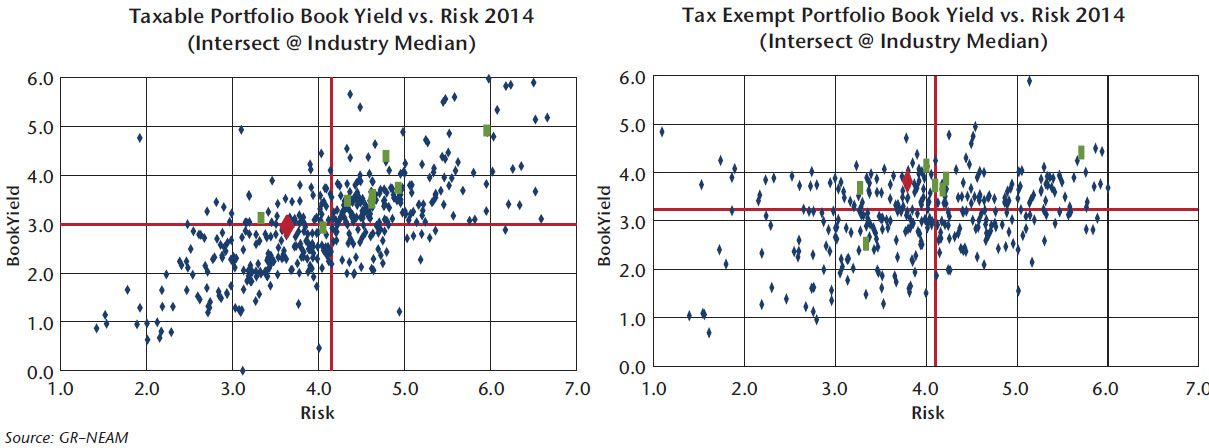 NEAM-Chart-5-Book-yield-versus-risk-for-taxable-and-tax-preferenced-fixed-income.jpg