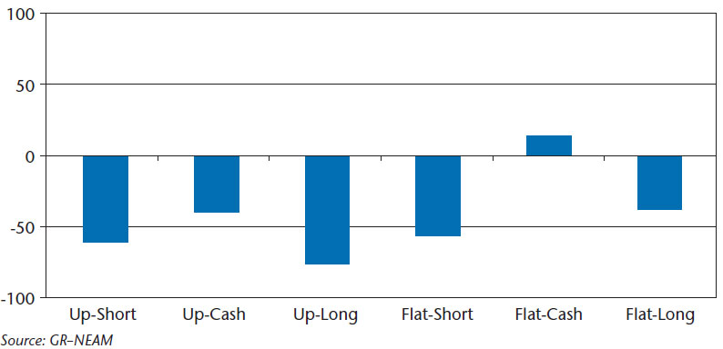 NEAM-Chart-5-Maximum-Unrealized-Loss-Position-Billions.jpg