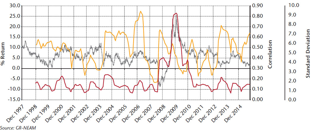 NEAM-Chart-6-One-year-rolling-standard-deviation.jpg