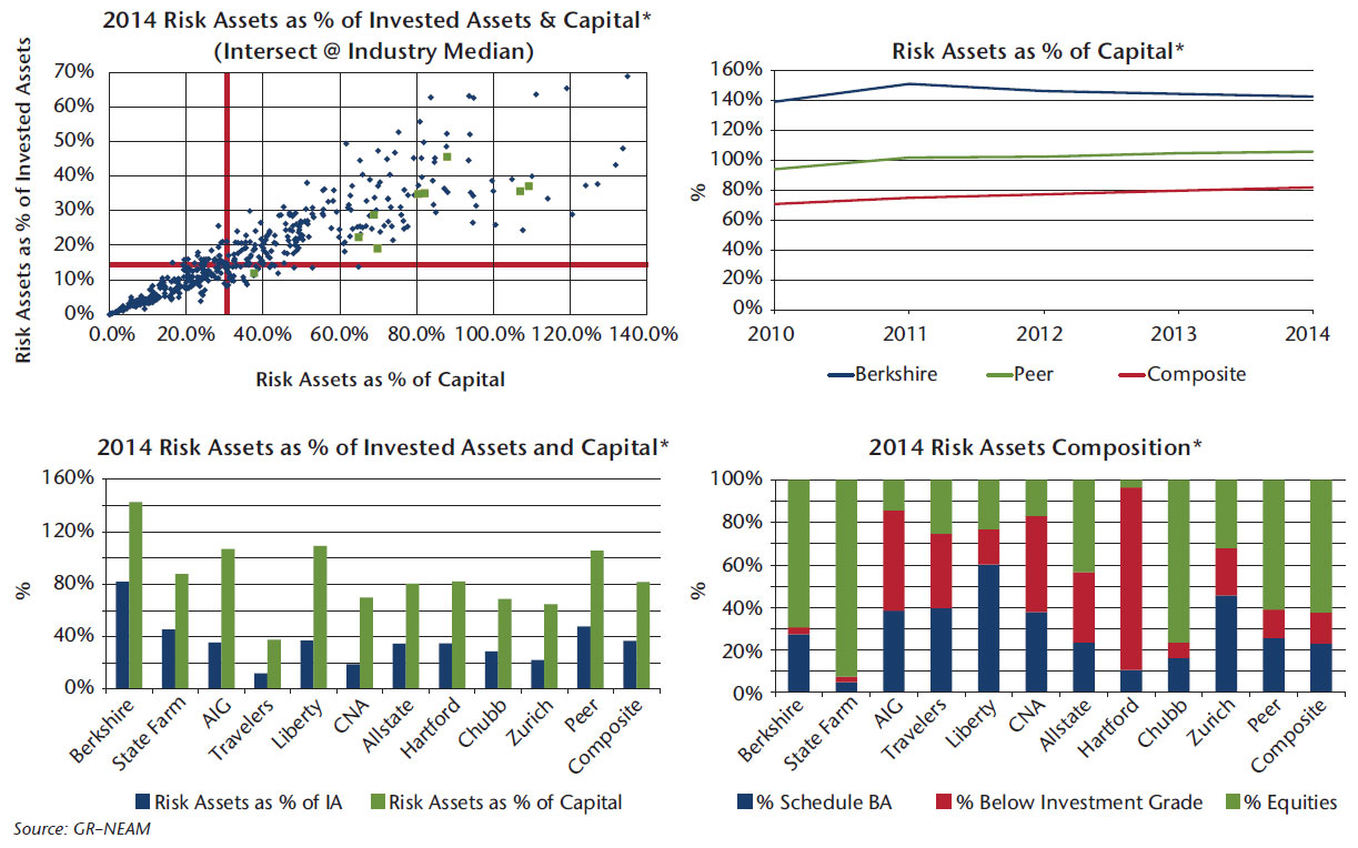 NEAM-Chart-9-Risk-assets.jpg