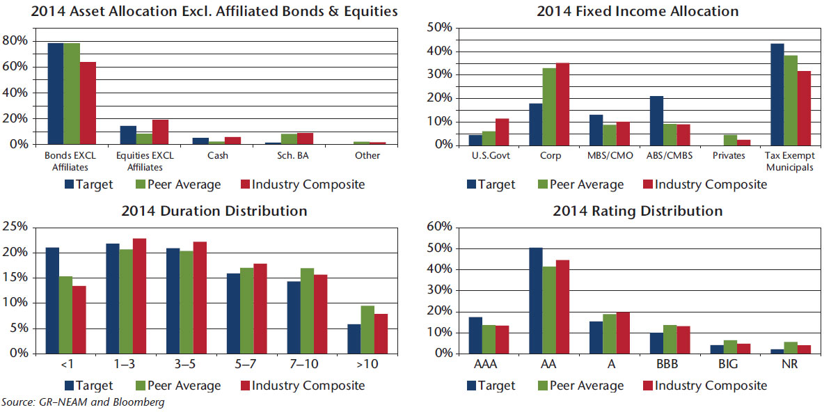 NEAM-Chart10-Asset-allocation-fixed-income-classifications-and-duration-and-credit.jpg
