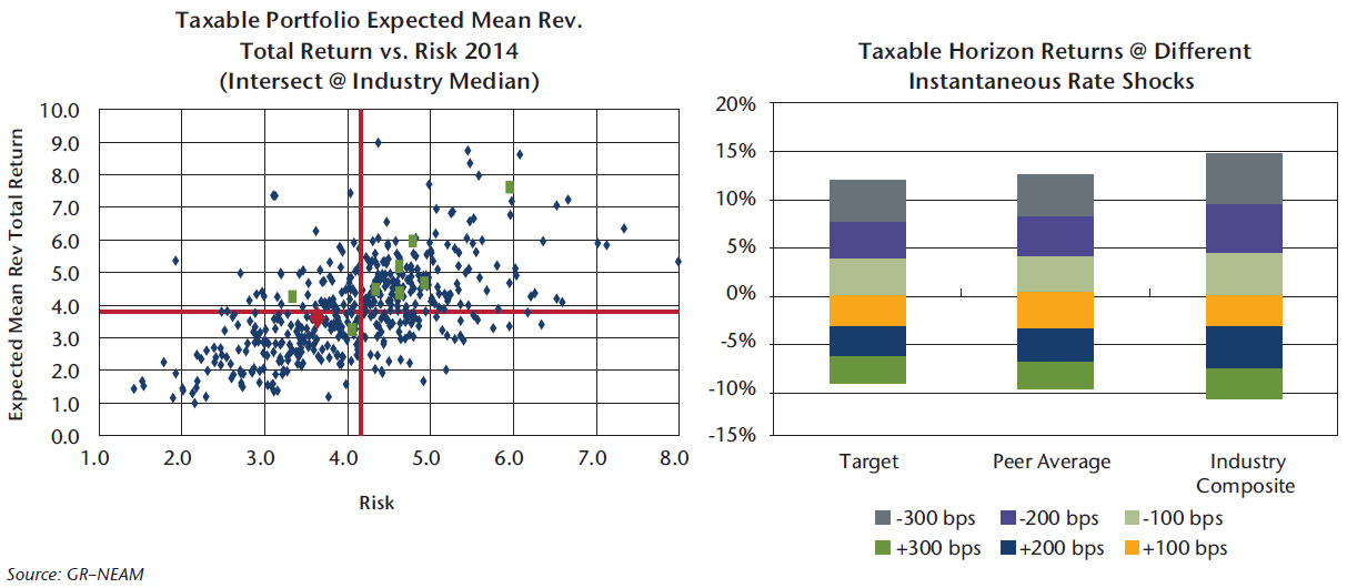 NEAM-Chart12-Mean-reverting-total-return-and-horizon-returns-taxable-bonds-only.jpg