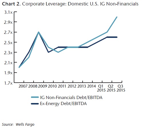 NEAM-Corporate-Leverage-Domestic.jpg