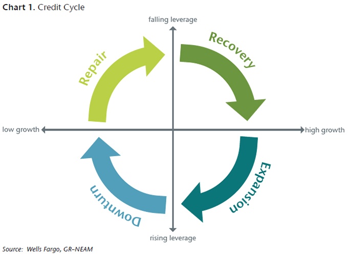 NEAM-Credit-Cycle.jpg