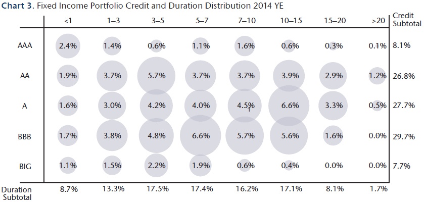 NEAM-Credit-and-Duration-Distribution.jpg
