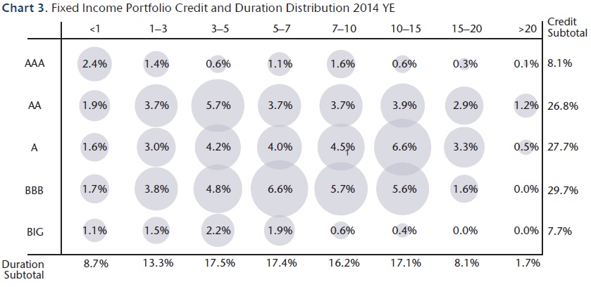 NEAM-Credit-and-Duration-Distribution.jpg