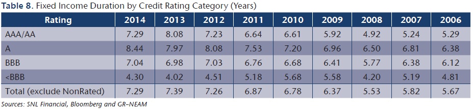NEAM-Duration-by-Credit-Category.jpg