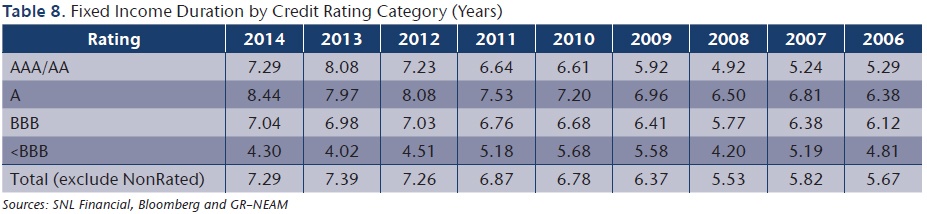 NEAM-Duration-by-Credit-Category.jpg