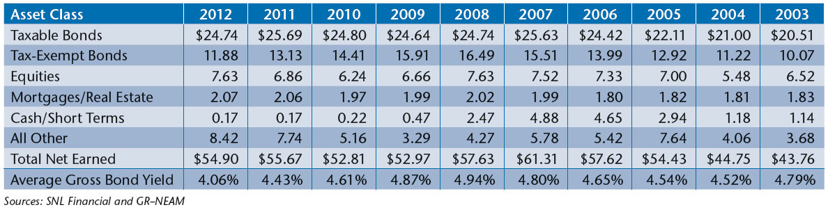 NEAM-Earned-Investment-Income-by-Broad-Asset-Class-2.jpg