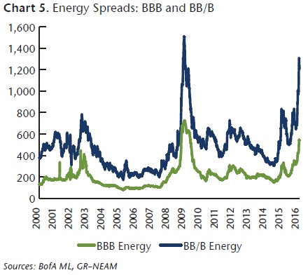 NEAM-Energy-Spreads.jpg