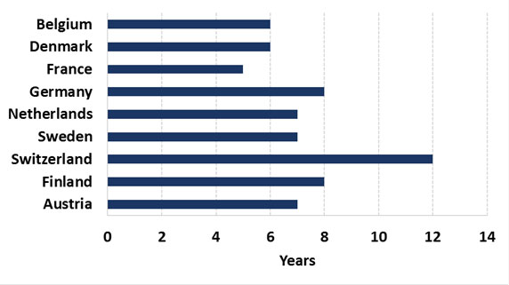 NEAM-European-Sovereigns-Trading-With-Negative-Yields.jpg