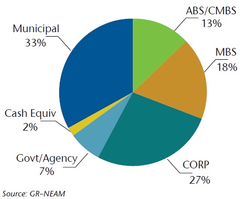 NEAM-Exhibit-1-P-C-Industry-Approximate-Sector-Allocation.jpg