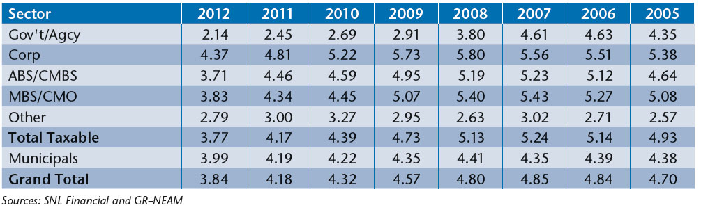 NEAM-FIxed-Income-Sector-Book-Yield-2.jpg