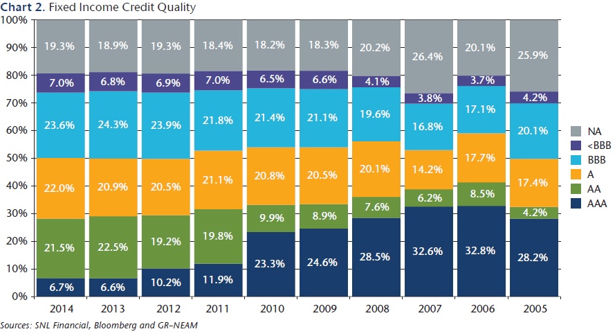 NEAM-Fixed-Income-Credit-Quality-1.jpg