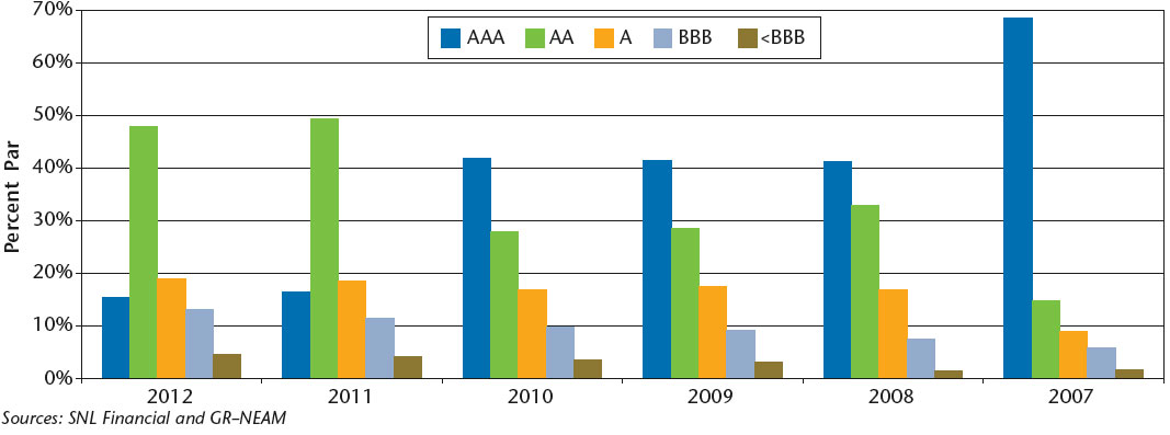 NEAM-Fixed-Income-Credit-Quality-2.jpg