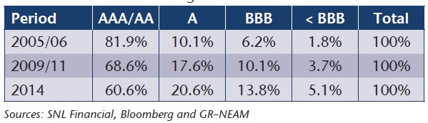 NEAM-Fixed-Income-Ratings-Across-Time-1.jpg
