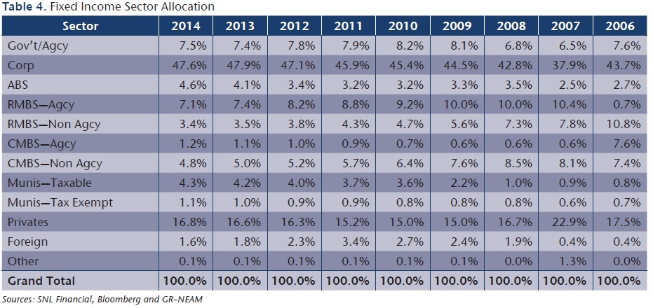 NEAM-Fixed-Income-Sector-Allocation-1.jpg